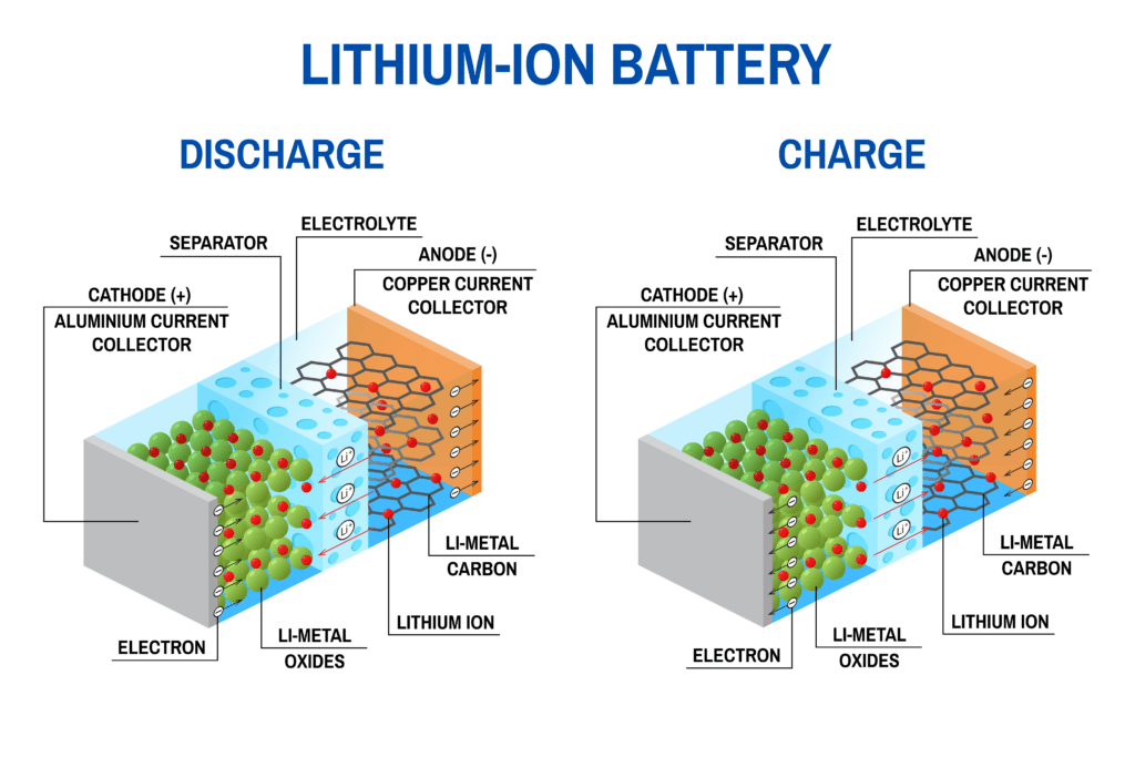 Lithium-ion battery diagram